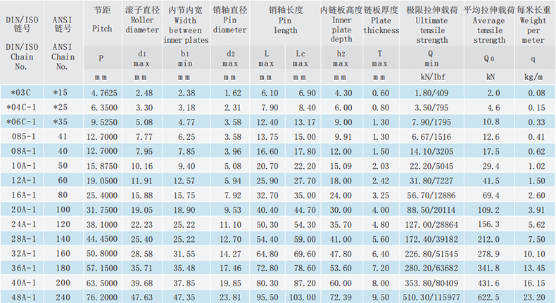 A系列短節(jié)距精密滾子鏈-單排滾子鏈-套筒鏈.