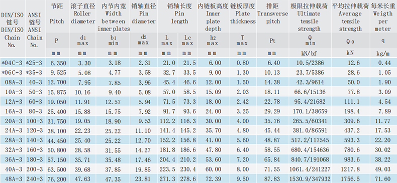 A系列短節(jié)距精密滾子鏈-三排滾子鏈-套筒鏈