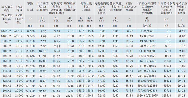 A系列短節(jié)距精密滾子鏈-雙排滾子鏈-套筒鏈