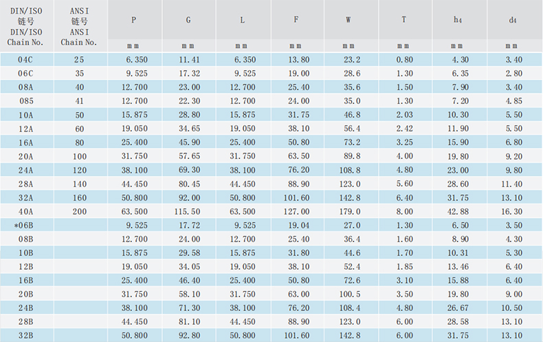 短節(jié)距輸送鏈附件-WA-WK.