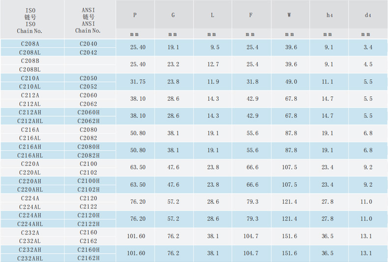 雙節(jié)距輸送鏈附件-A-1