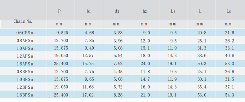 塑料鏈-工程塑料內(nèi)鏈節(jié)輕型輸送鏈-D-1