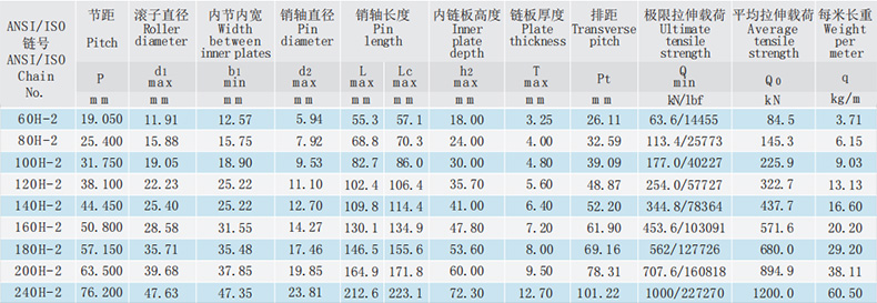 重載系列滾子鏈-雙排滾子鏈